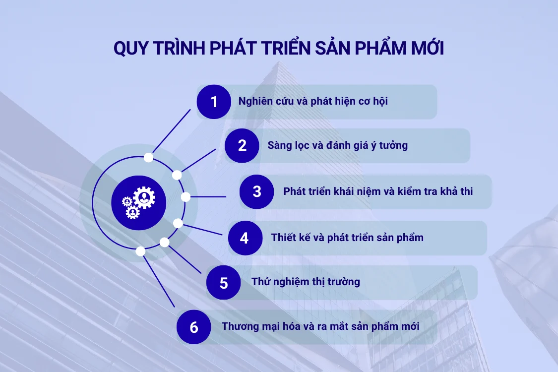Quy trình phát triển sản phẩm mới