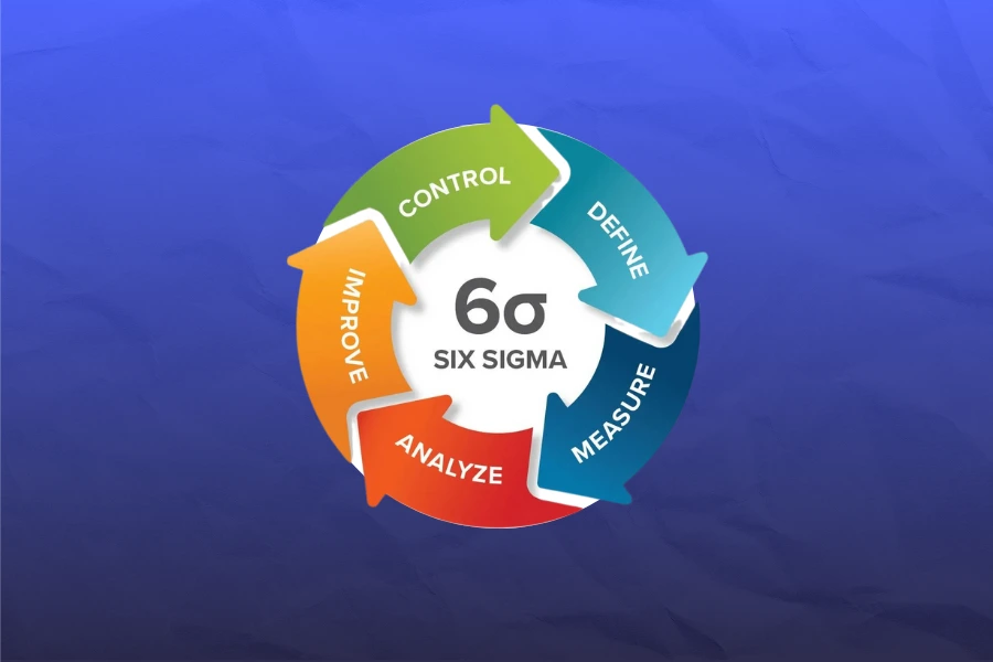 Six Sigma: Bí quyết tối ưu quản lý chất lượng doanh nghiệp Six Sigma là gì