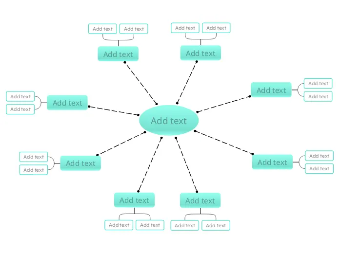 Sơ đồ tư duy hướng tâm