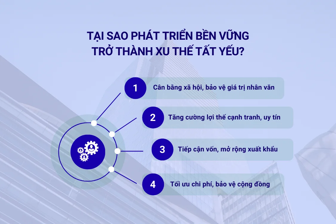 Tại sao phát triển bền vững trở thành xu thế tất yếu