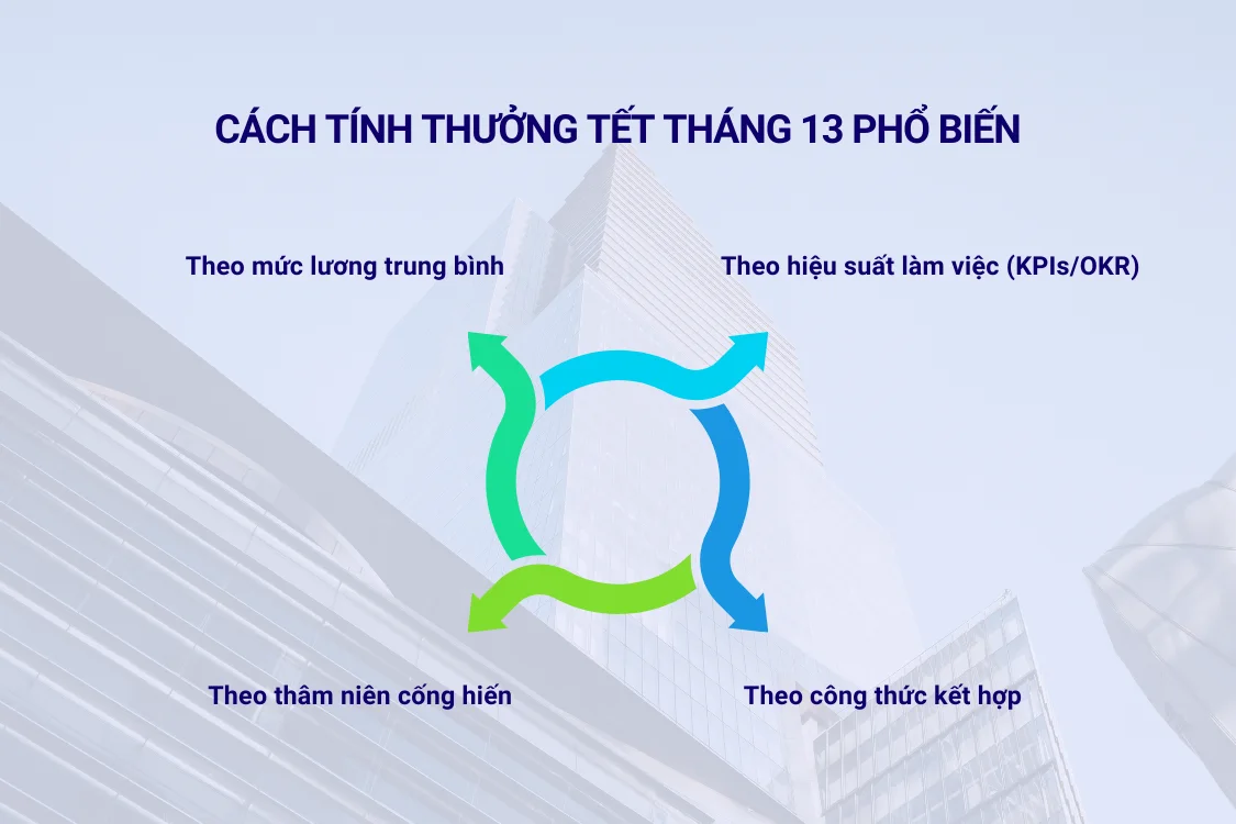 4 cách tính thưởng Tết tháng 13 phổ biến và công bằng nhất hiện nay
