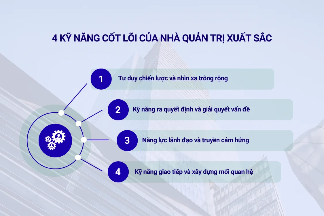 4 kỹ năng cốt lõi của nhà quản trị xuất sắc