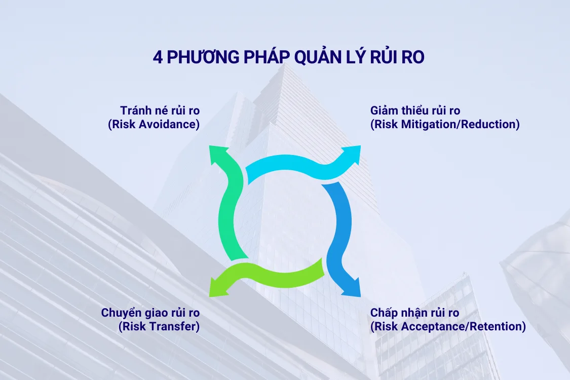 4 phương pháp quản lý rủi ro thông dụng và hiệu quả nhất