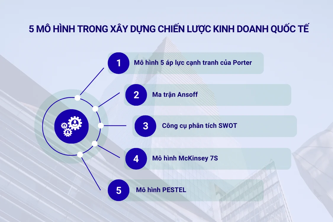 5 mô hình trong xây dựng chiến lược kinh doanh quốc tế