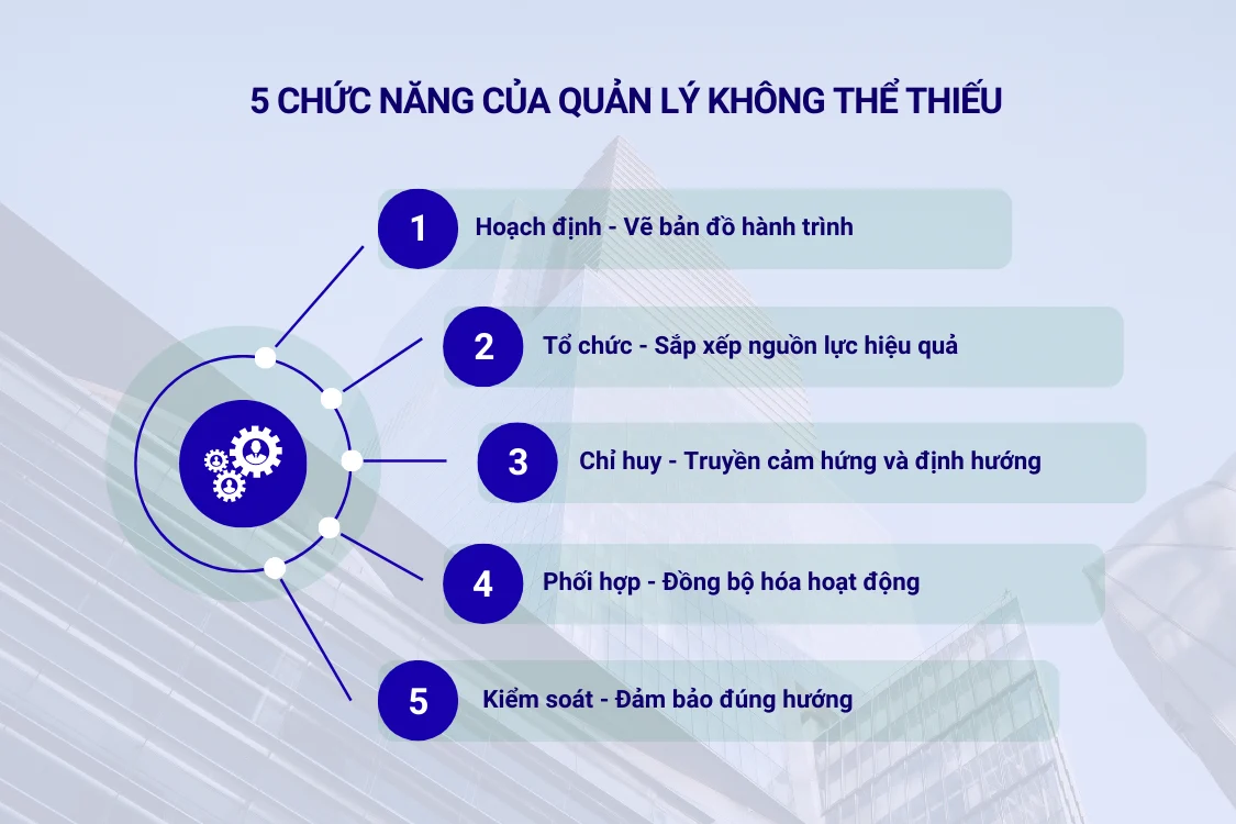 5 trụ cột trong quản lý