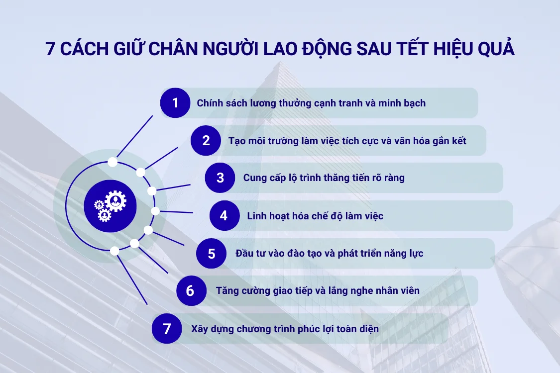 7 cách giữ chân người lao động sau Tết hiệu quả