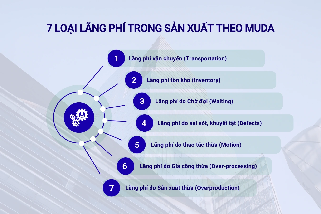 7 loại lãng phí trong sản xuất theo Muda