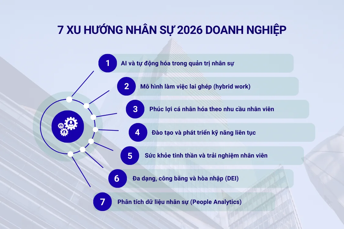 7 xu hướng nhân sự 2026 doanh nghiệp không thể bỏ qua