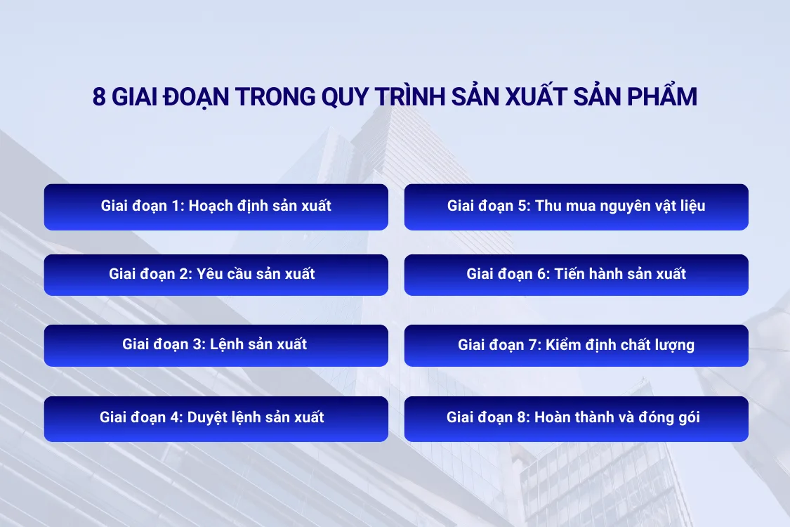 8 giai đoạn trong quy trình sản xuất sản phẩm