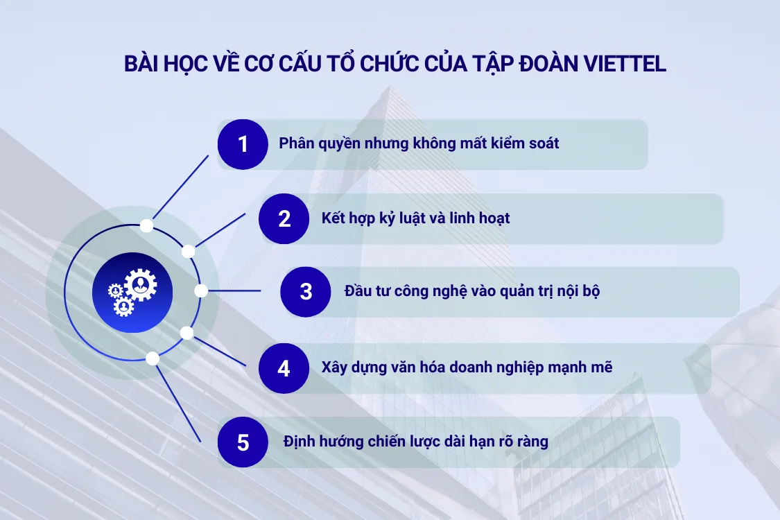 Bài học về cơ cấu tổ chức của tập đoàn Viettel