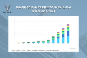 Doanh số bán xe điện toàn cầu giai đoạn 2014-2024