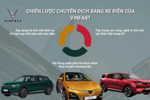 Chiến lược chuyển dịch sang xe điện của VinFast