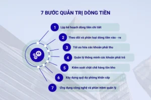 Quy trình 7 bước quản trị dòng tiền