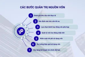 Các bước quản trị nguồn vốn