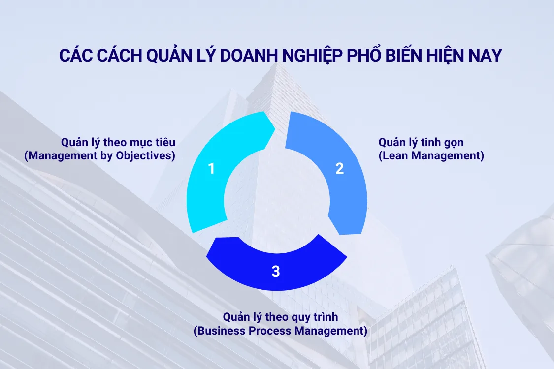 Các cách quản lý doanh nghiệp phổ biến hiện nay