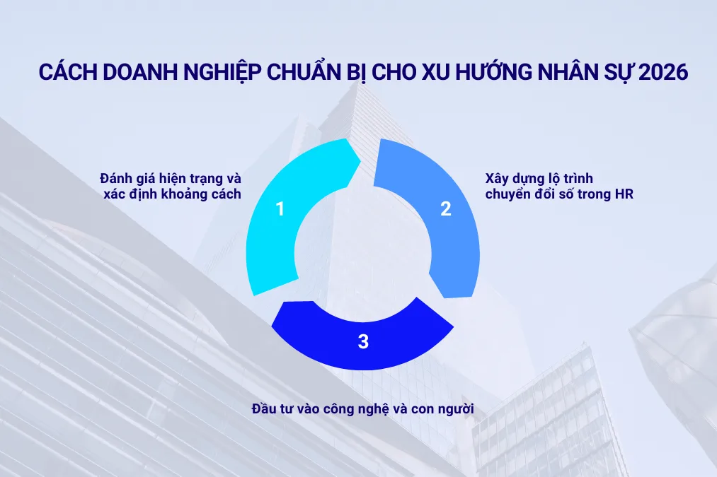 Cách doanh nghiệp Việt Nam chuẩn bị cho xu hướng nhân sự 2026