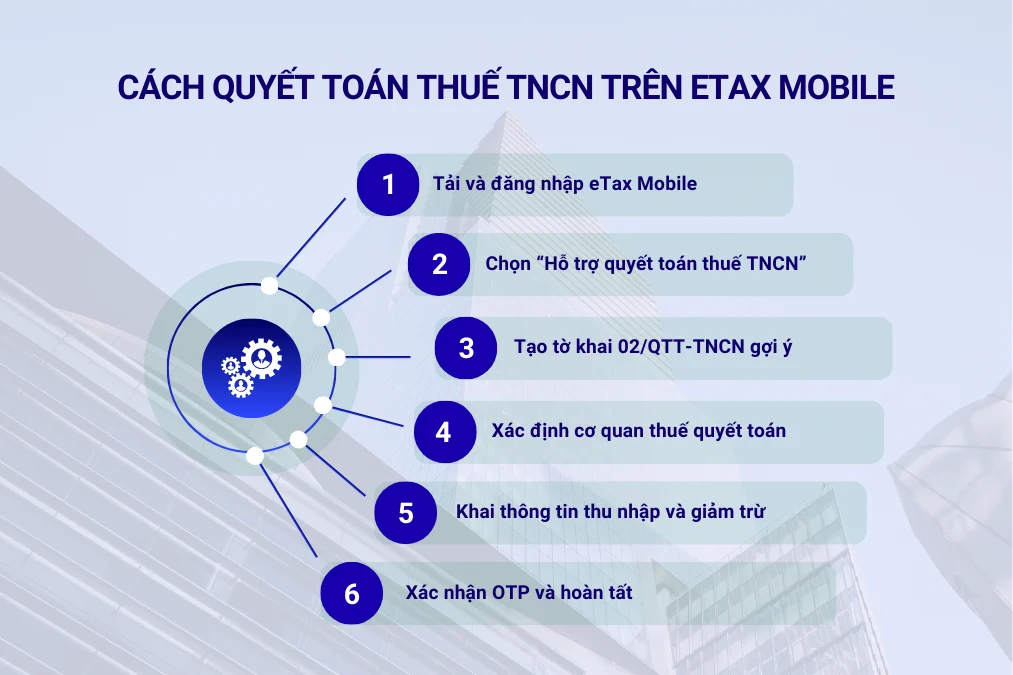 Cách quyết toán thuế TNCN trên eTax Mobile
