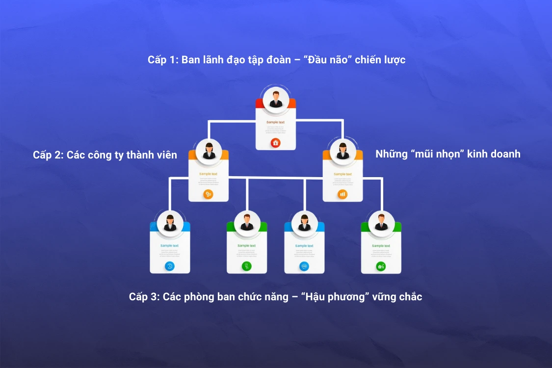 Cơ cấu tổ chức của Vingroup