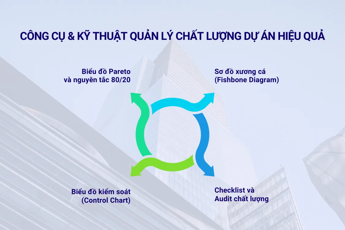 Công cụ và kỹ thuật quản lý chất lượng dự án hiệu quả