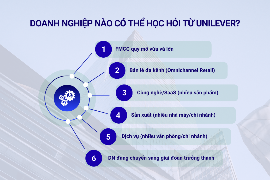 Doanh nghiệp nào có thể học hỏi từ cơ cấu tổ chức của Unilever
