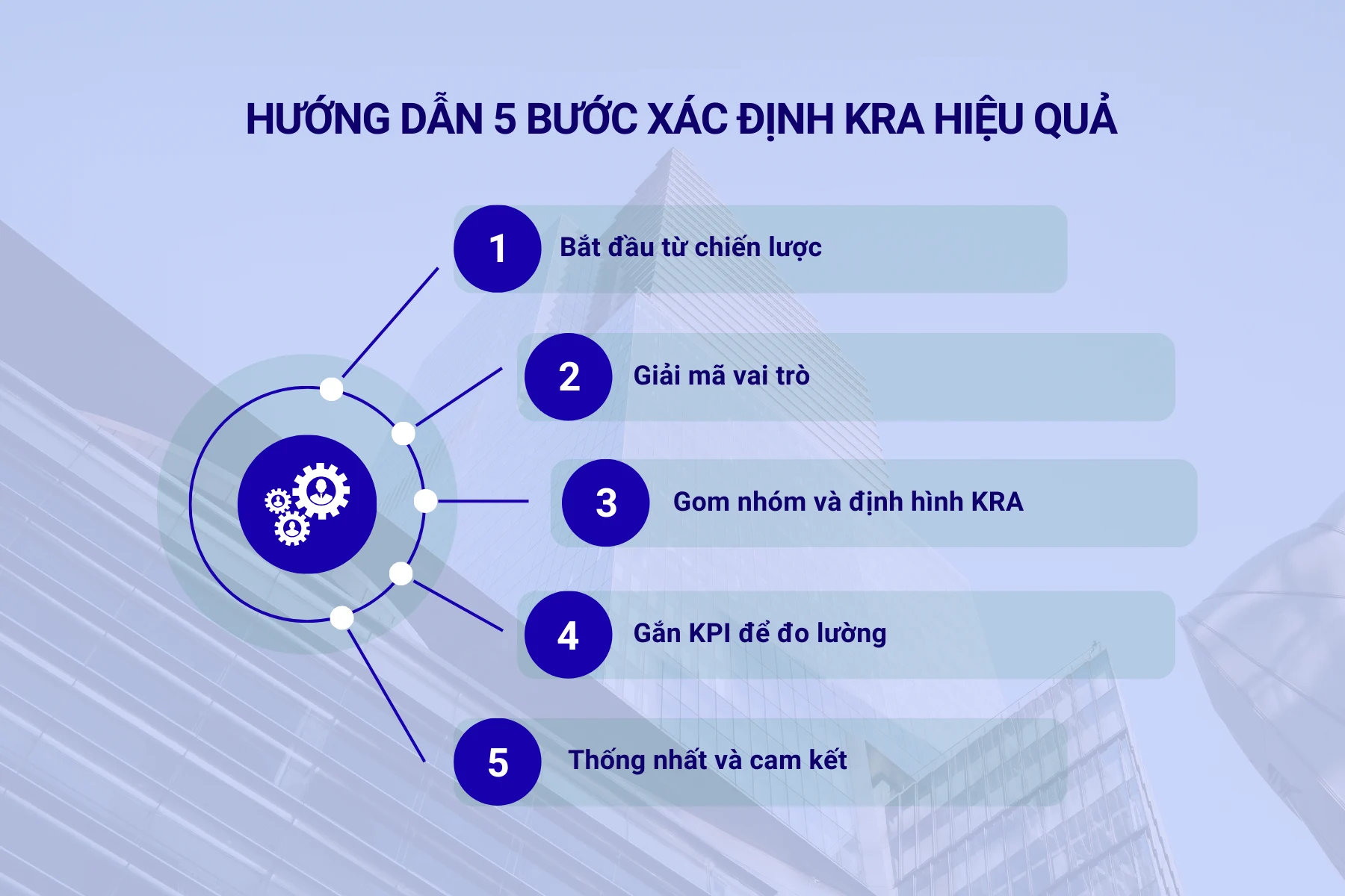 Hướng dẫn 5 bước xác định KRA hiệu quả.