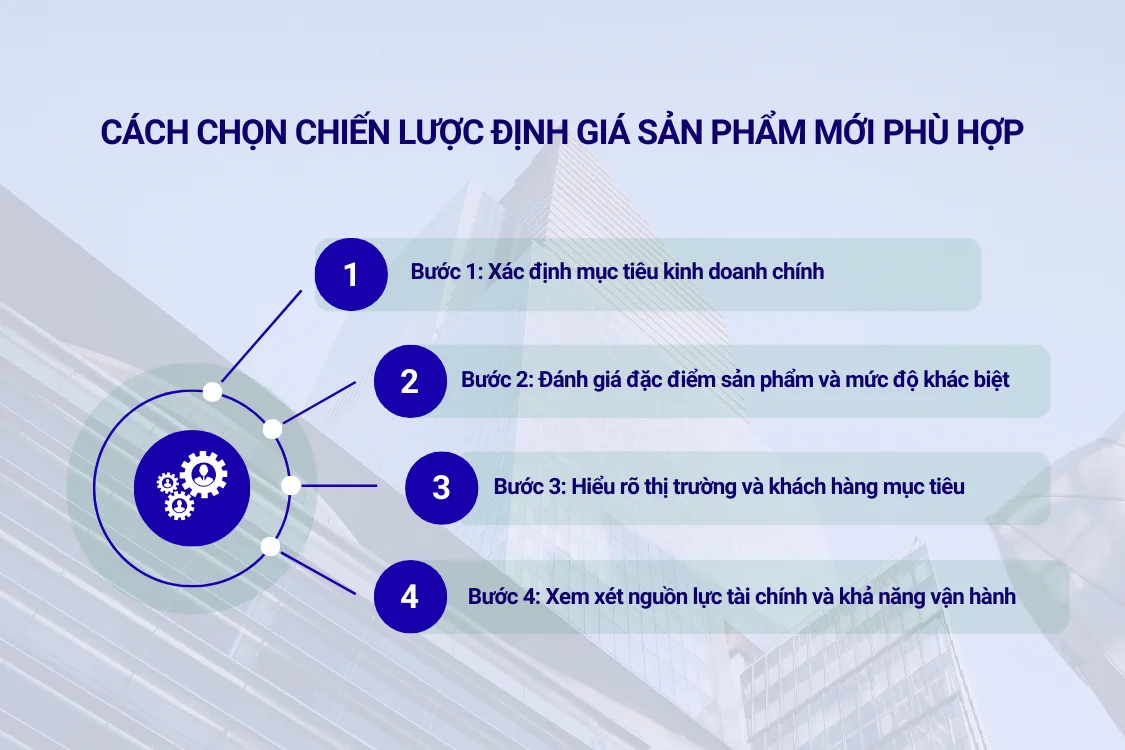 Hướng dẫn chọn chiến lược định giá sản phẩm mới phù hợp
