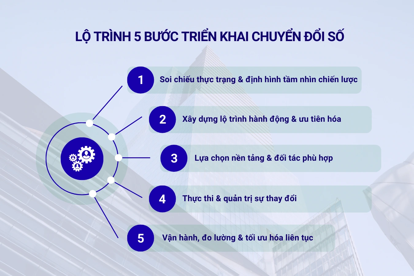 Lộ trình 5 bước triển khai chuyển đổi số