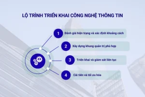 Lộ trình triển khai công nghệ thông tin