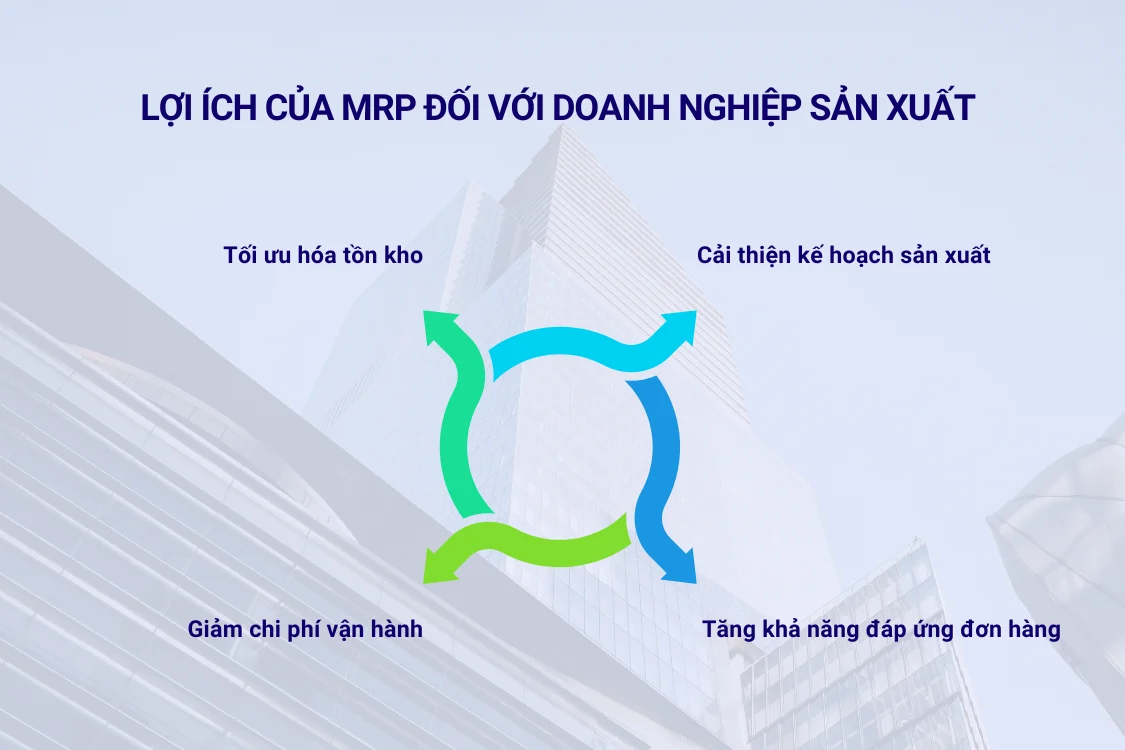 Lợi ích của MRP là gì đối với doanh nghiệp sản xuất