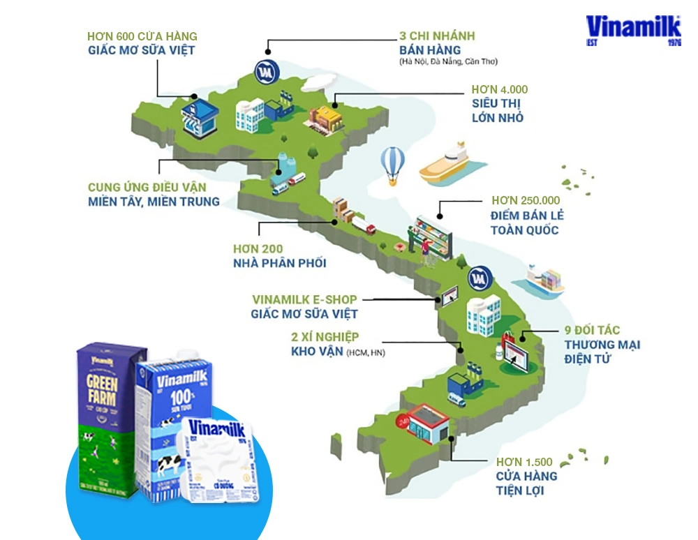 Mạng lưới “nhện” rộng khắp của Vinamilk