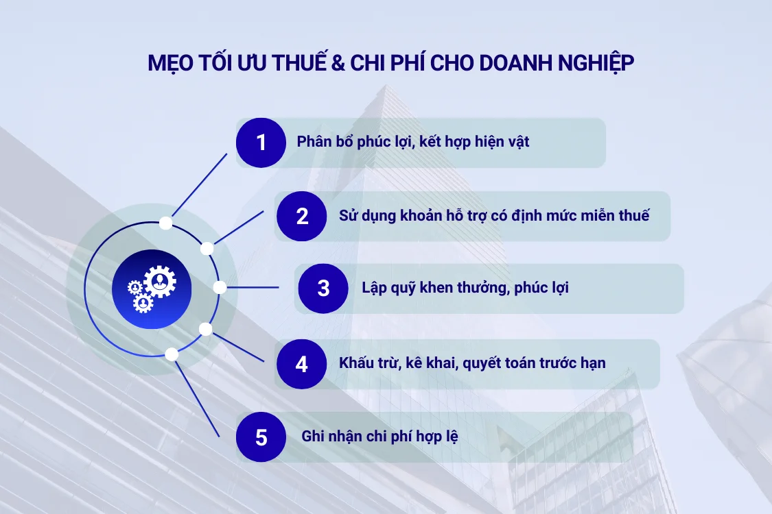 Mẹo tối ưu thuế & chi phí cho doanh nghiệp
