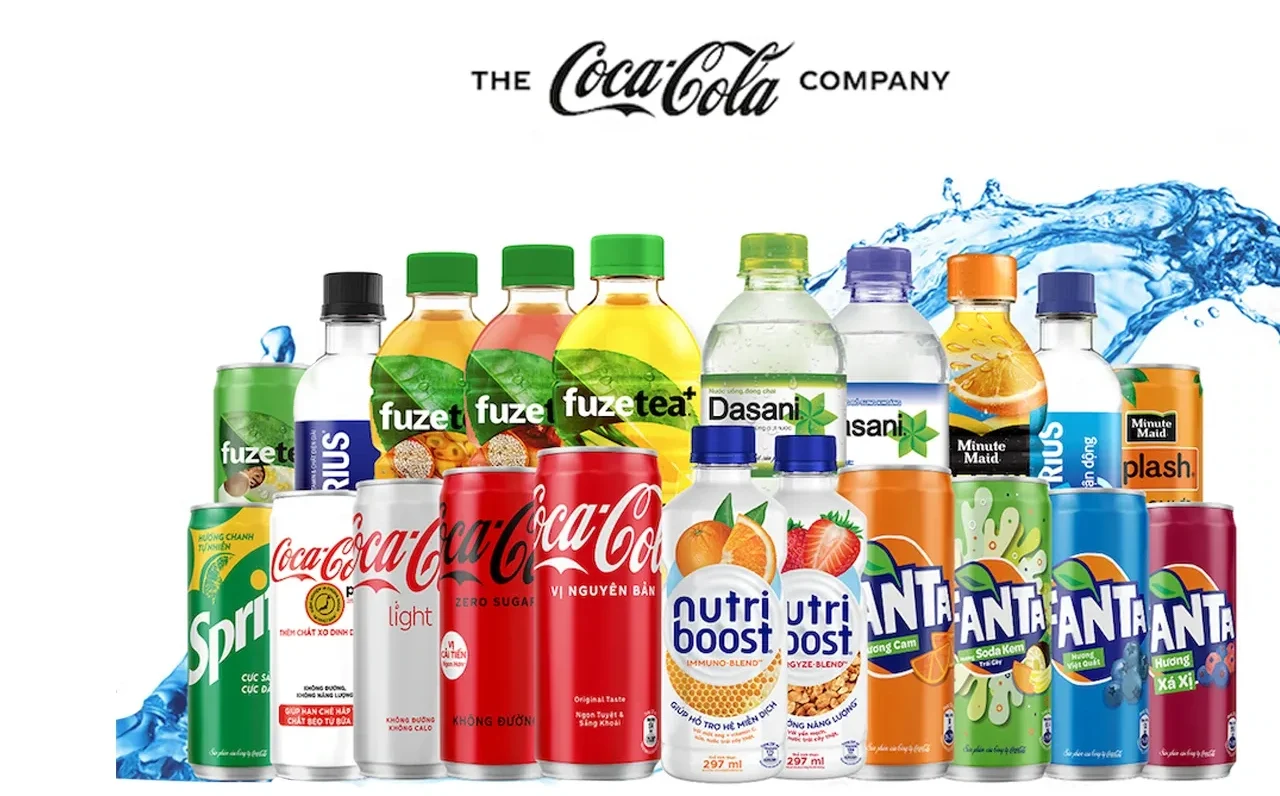 Minh họa về danh mục các sản phẩm của Coca Cola