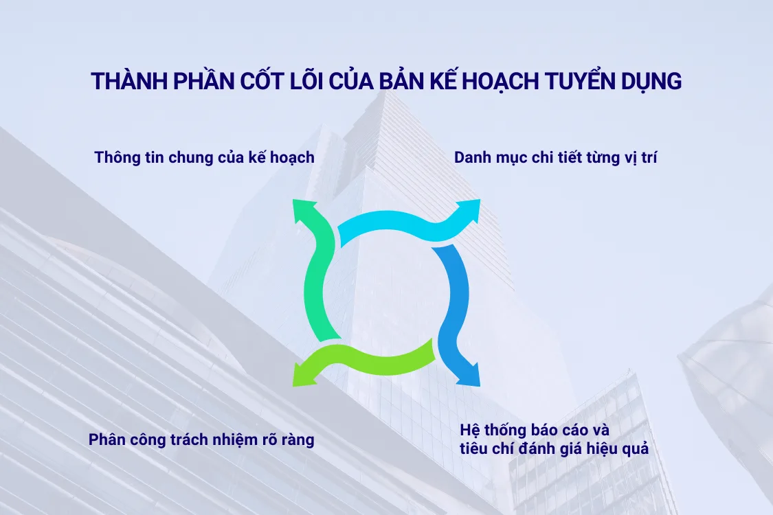 Những thành phần cốt lõi của một bản kế hoạch chuyên nghiệp 