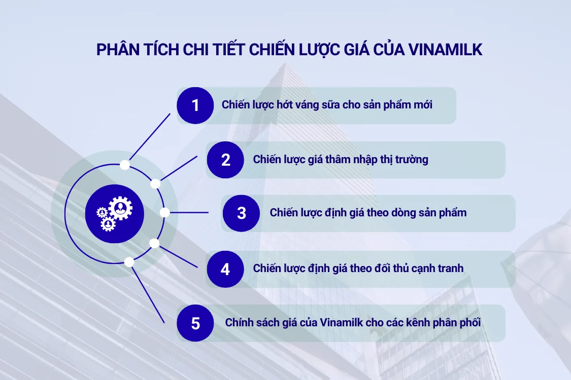 Phân tích chi tiết chiến lược giá của Vinamilk