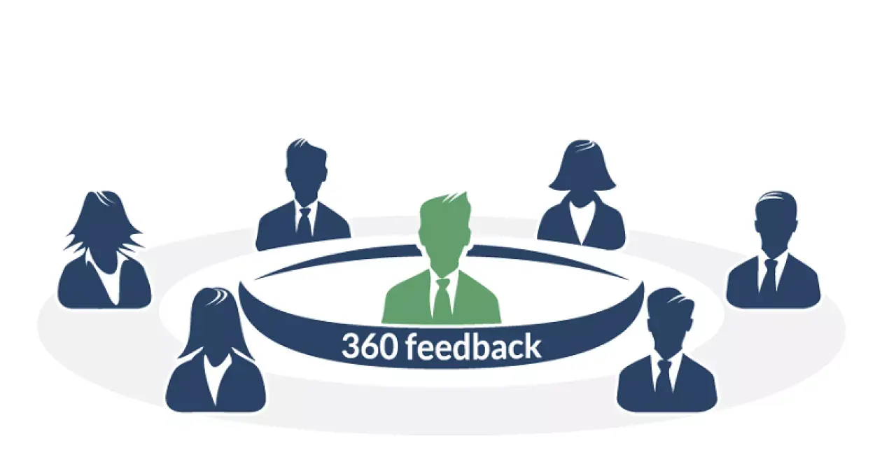 Phương pháp Feedback 360 độ chỉ hiệu quả khi văn hóa công ty đã có nền tảng tin cậy