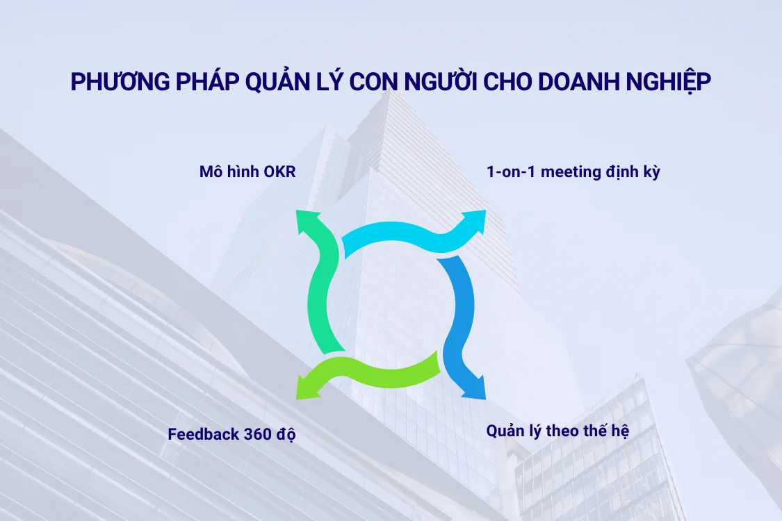 Phương pháp quản lý con người hiệu quả cho doanh nghiệp Việt Nam