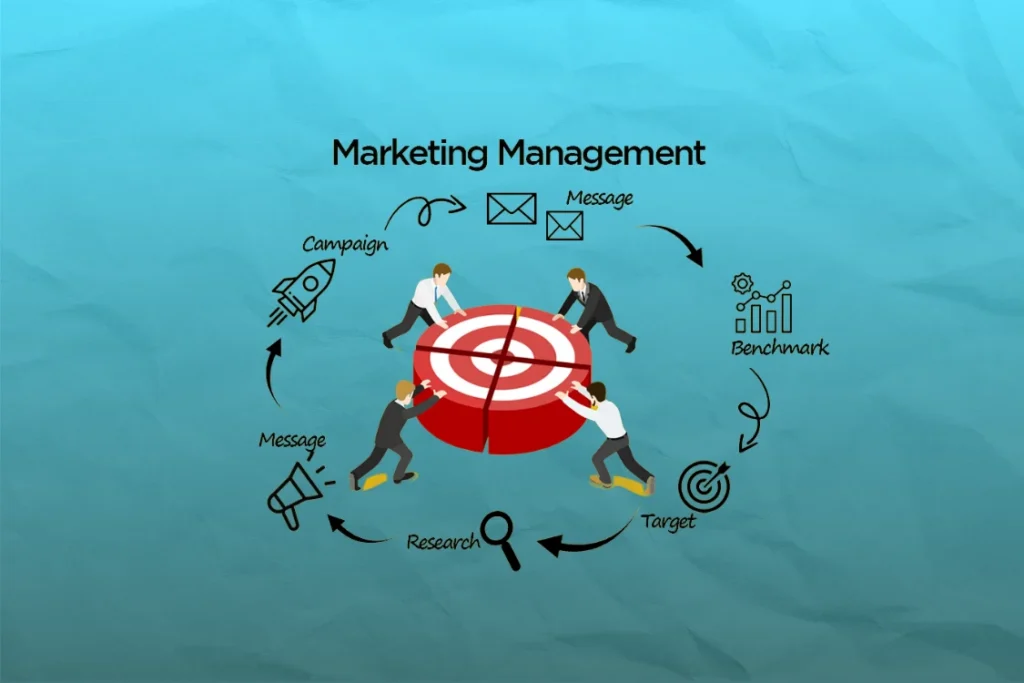 Quản trị marketing là gì