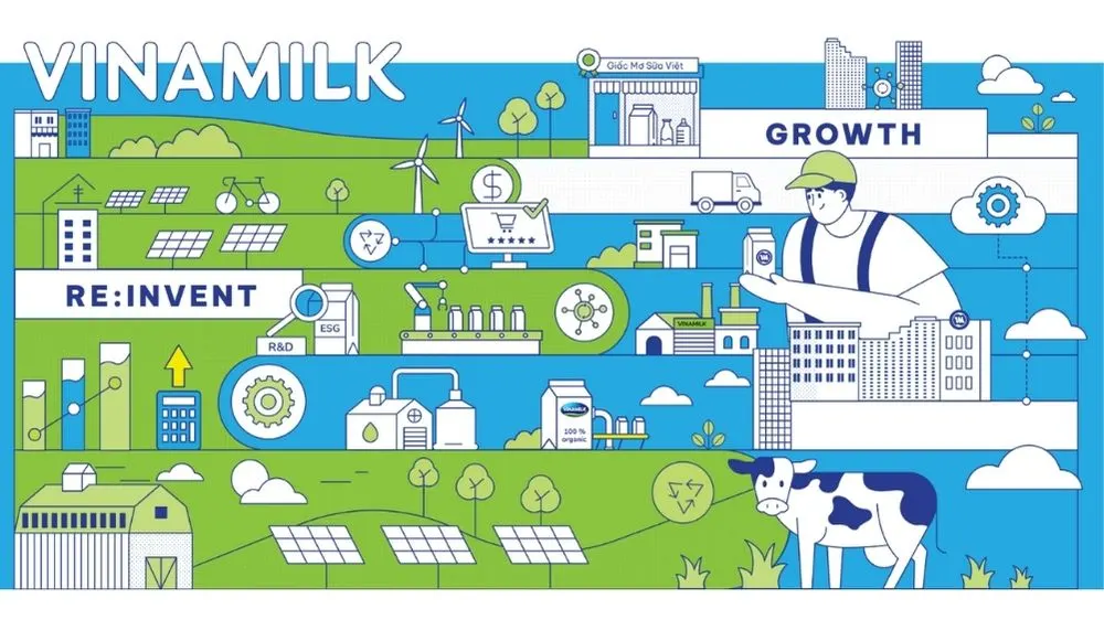 Quy trình kinh doanh “chuẩn mực” giúp Vinamilk tối ưu vận hành