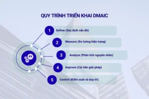 Quy trình triển khai DMAIC