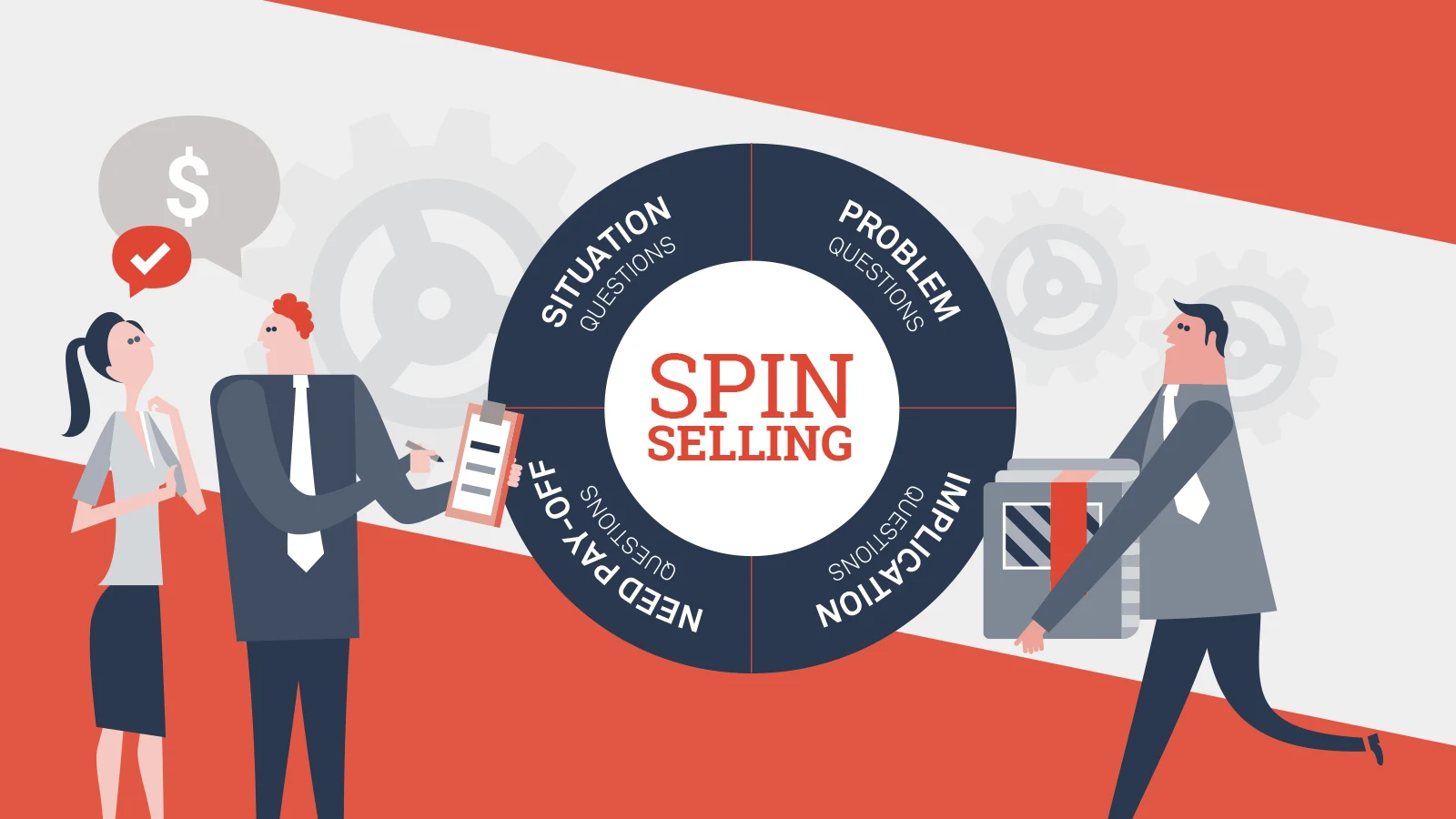 SPIN Selling được chứng minh hiệu quả qua 12 năm nghiên cứu 35,000 cuộc gọi bán hàng của Neil Rackham