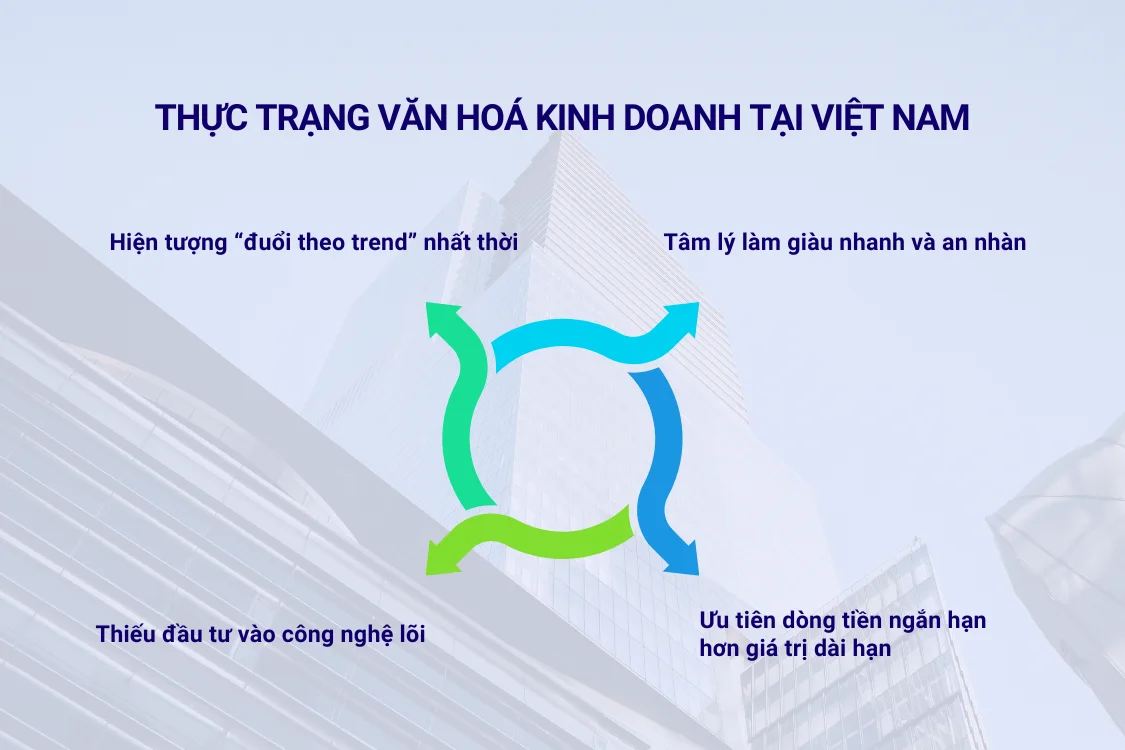 Thực trạng văn hoá kinh doanh tại Việt Nam