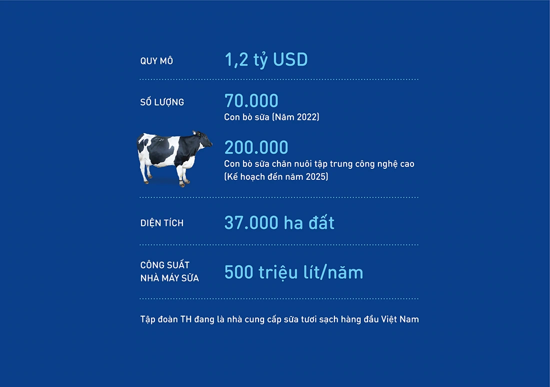 Tổng quan về TH True Milk