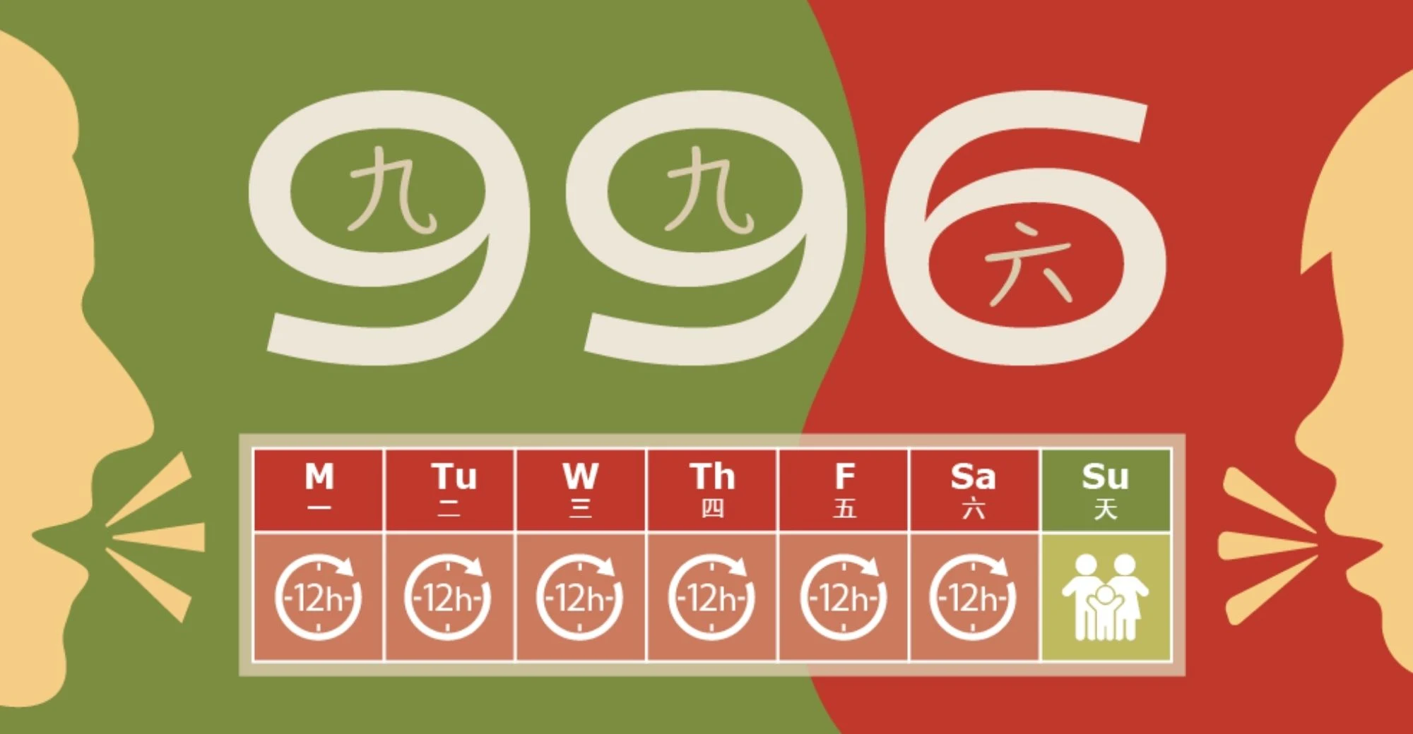 Văn hoá 996 thúc đẩy tinh thần làm việc cần cù nhưng cũng bị lên án là quá khắc nghiệt