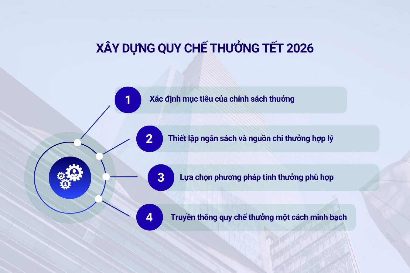 Xây dựng bài bản qua các bước chiến lược, đảm bảo tính công bằng, minh bạch và tạo động lực thực sự.