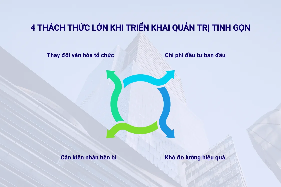4 thách thức lớn khi triển khai quản trị tinh gọn trong doanh nghiệp
