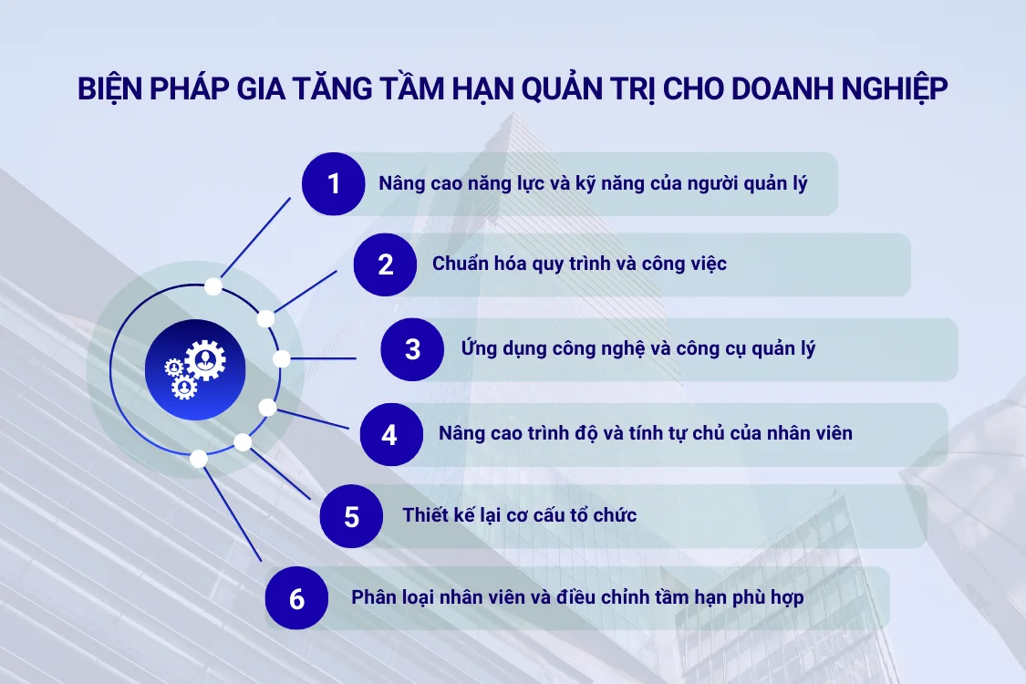 6 biện pháp gia tăng tầm hạn quản trị cho doanh nghiệp