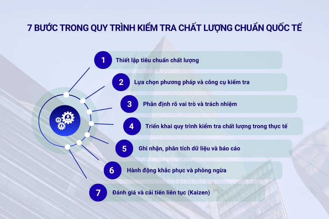 7 bước trong quy trình kiểm tra chất lượng chuẩn quốc tế