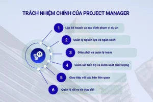 Trách nhiệm chính của Project Manager