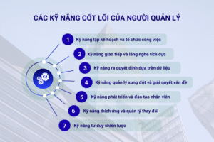 Các kỹ năng cốt lõi của người quản lý
