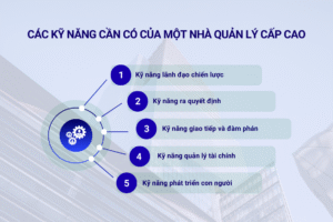 Các kỹ năng cần có của một nhà quản lý cấp cao